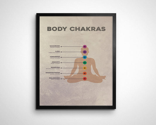 Levels of Body Chakra Wall Art