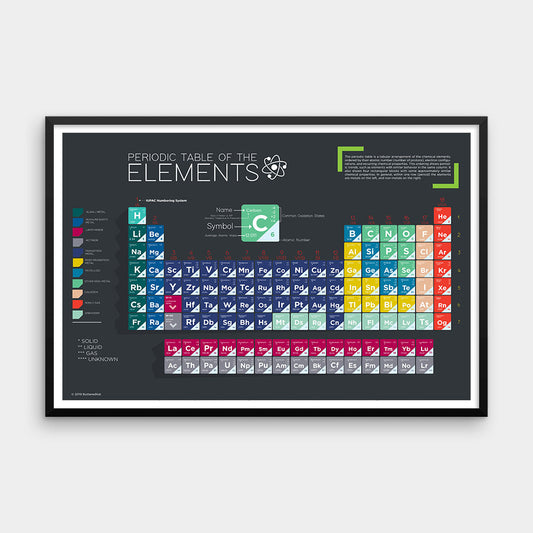 The Periodic Table of the Elements