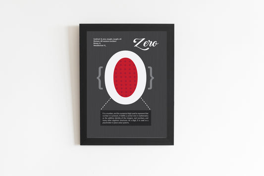 ZERO Mathematical Poster