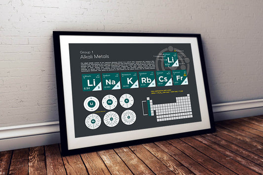 Alkali Metals Element Group Poster Wall Decor