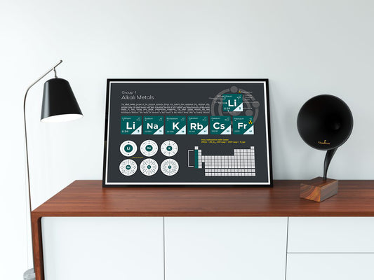 Alkali Metals Element Group Poster Wall Decor