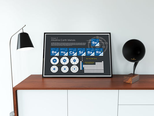 Alkaline Earth Metals Element Group Poster Wall Decor