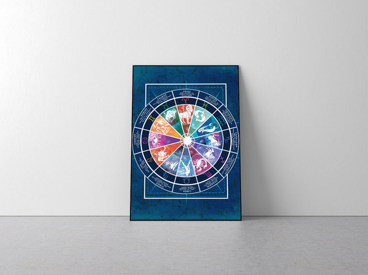 Astronomy Zodiac Signs Chart Poster