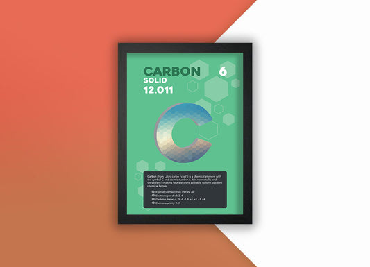 Carbon Element Poster Wall Decor
