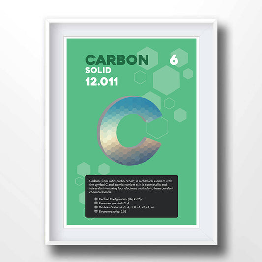 Carbon Element Poster Wall Decor