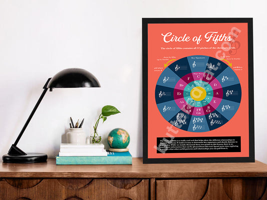Circle of Fifths Music Poster
