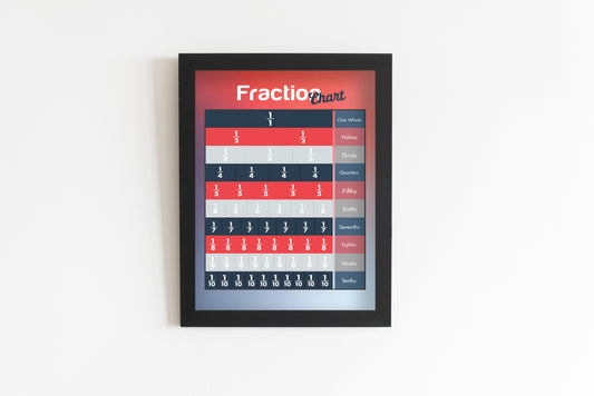 Fraction Wall Chart Poster (Homeschooling, Classroom Decor)