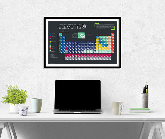 The Periodic Table of the Elements