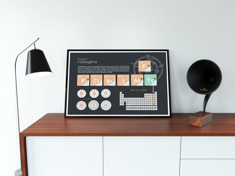 Halogens Element Group Poster Wall Decor