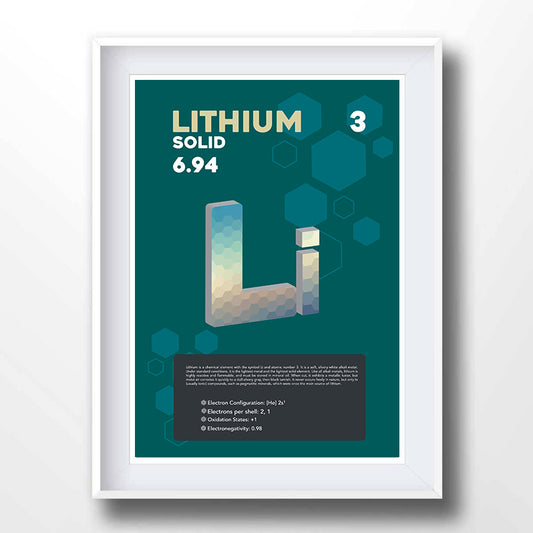 Lithium Element Poster Wall Decor