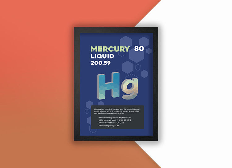 Mercury Element Poster Wall Decor