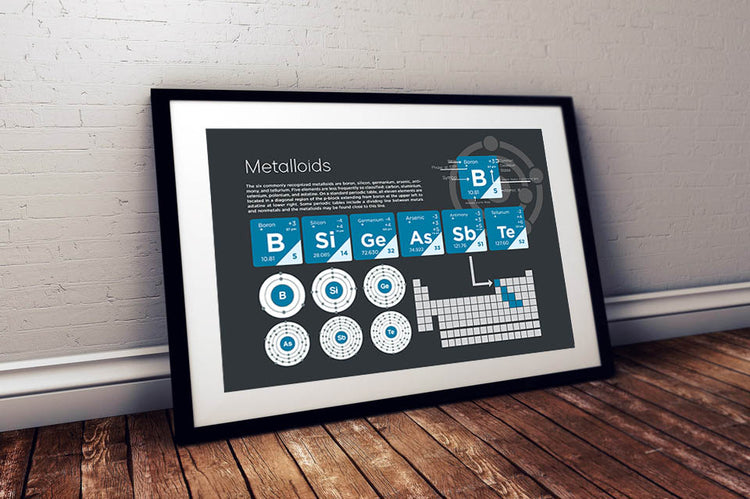 Metalloids Element Group Poster Wall Decor