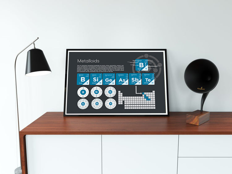 Metalloids Element Group Poster Wall Decor