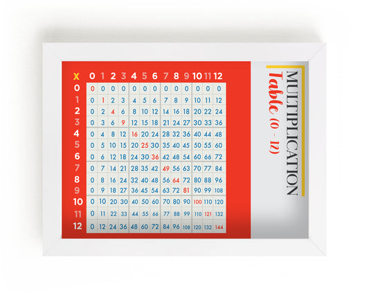 Multiplication Table for Students and Teachers