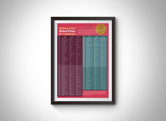 Winners of the Nobel Prize for Literature Wall Art