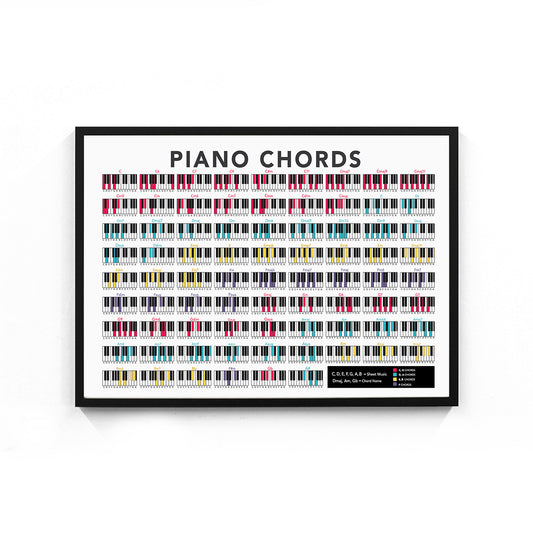 Piano Chords Chart Poster Wall Art