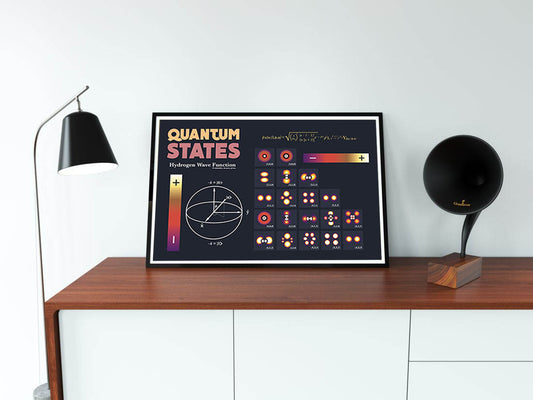 Quantum States Poster Wall Decor