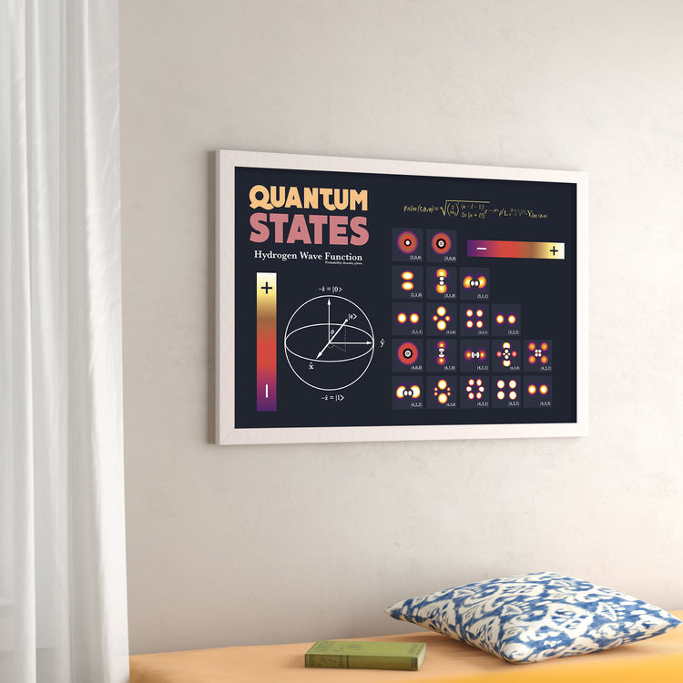 Quantum States Poster Wall Decor