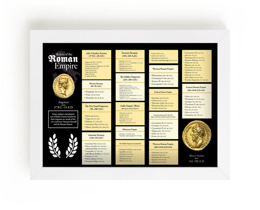 List of Roman Emperors Poster