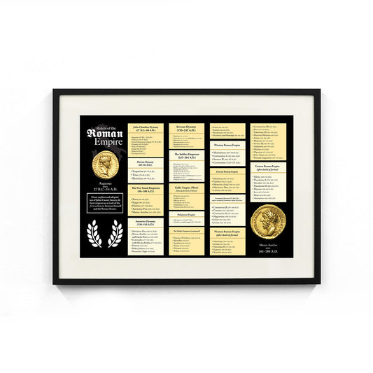 List of Roman Emperors Poster