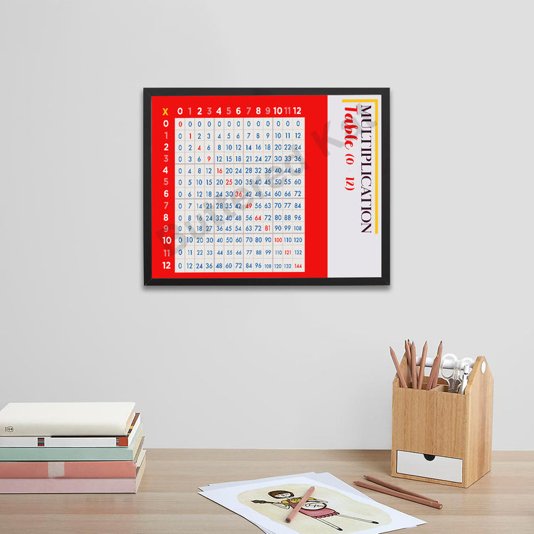 Multiplication Table for Students and Teachers