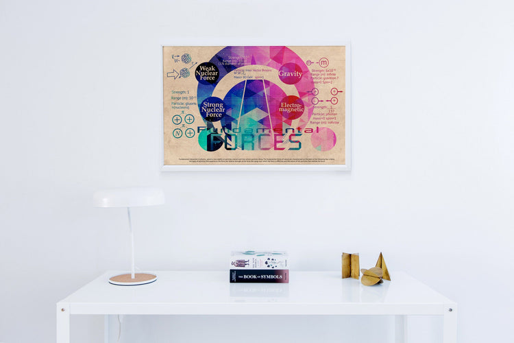 Four Fundamental Forces & Particle Physics Conceptual Poster