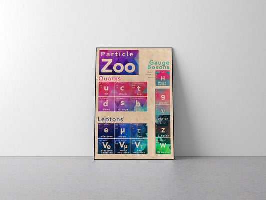 Particle Zoo Physics Concept Poster