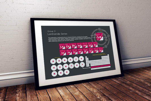 Lanthanide Series Element Group Poster Wall Decor