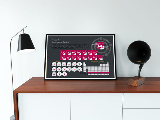 Lanthanide Series Element Group Poster Wall Decor