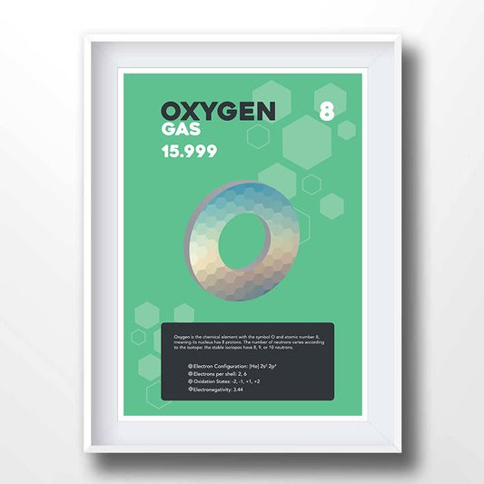 Oxygen Element Poster Wall Decor