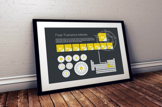 Post-Transition Metals Element Group Poster Wall Decor