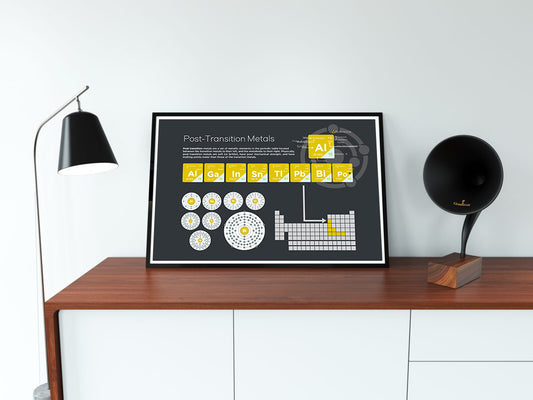 Post-Transition Metals Element Group Poster Wall Decor