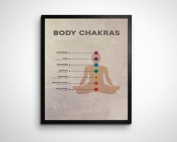 Levels of Body Chakra Wall Art