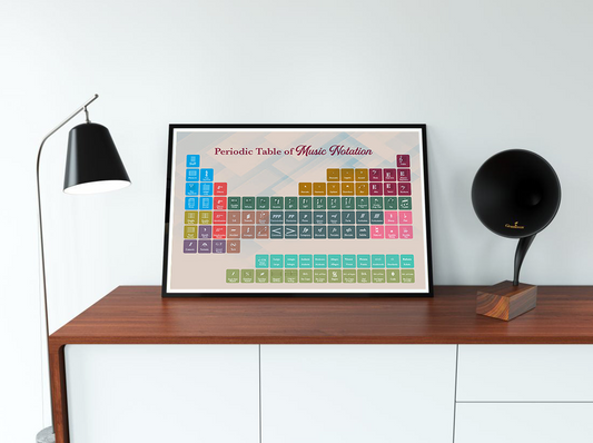 The Periodic Table of Music Notation Poster