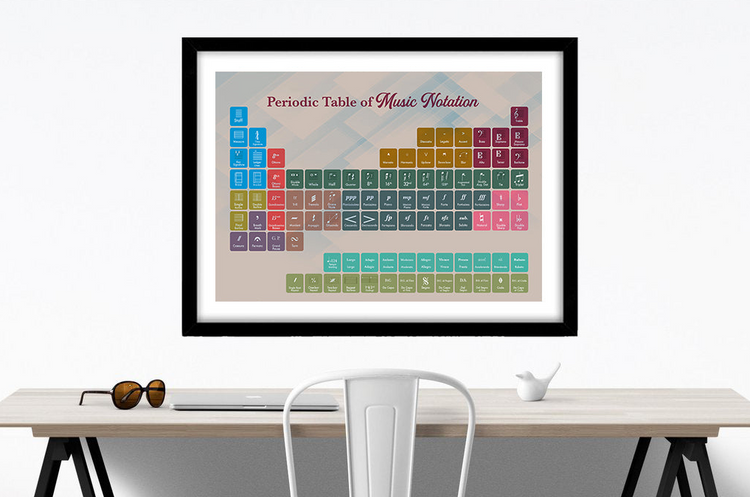 The Periodic Table of Music Notation Poster