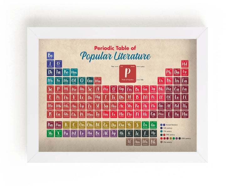 Periodic Table of Popular Literature Wall Art