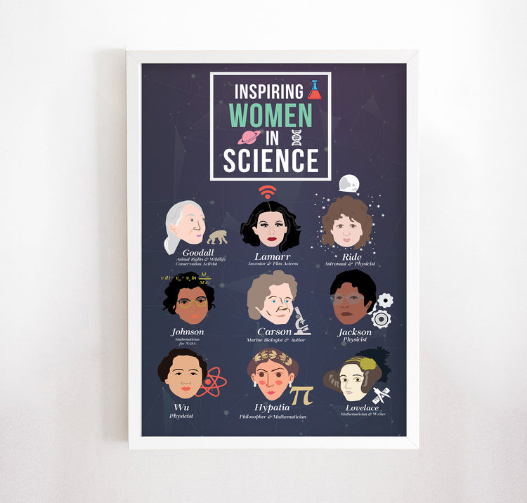 Women in Science Wall Art