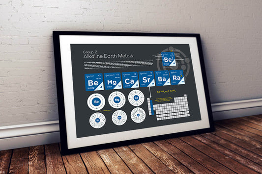 Alkaline Earth Metals Element Group Poster Wall Decor