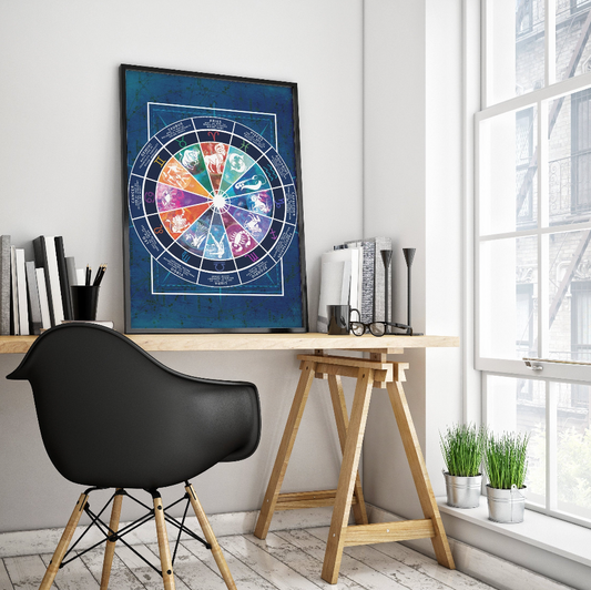Astronomy Zodiac Signs Chart Poster