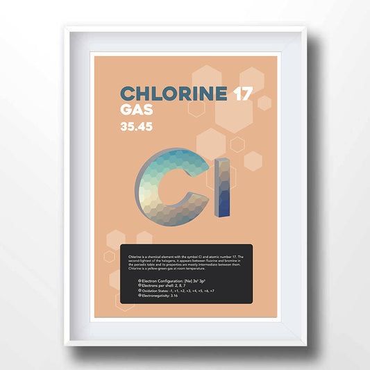 Chlorine Element Poster Wall Decor