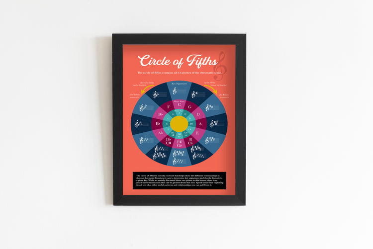Circle of Fifths Music Poster