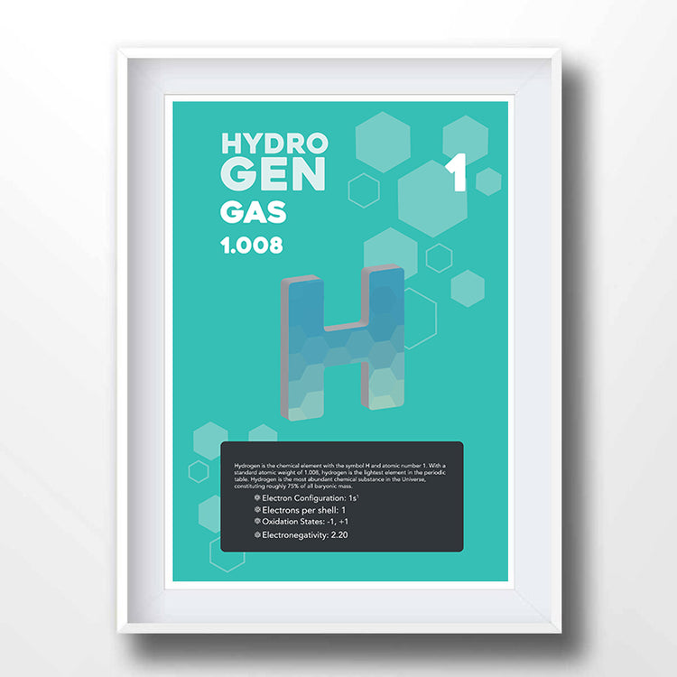 Hydrogen Element Poster Wall Decor