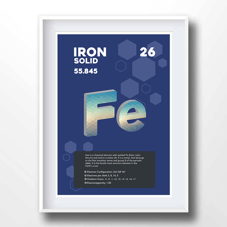 Iron Element Poster Wall Decor