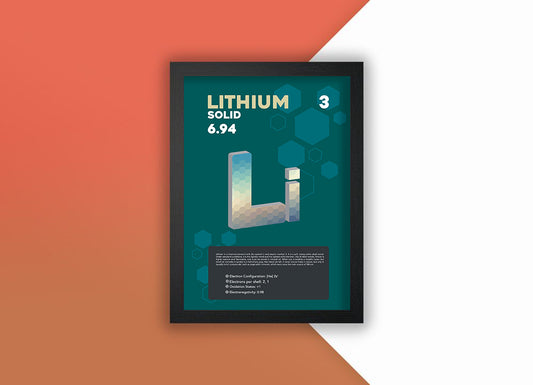 Lithium Element Poster Wall Decor