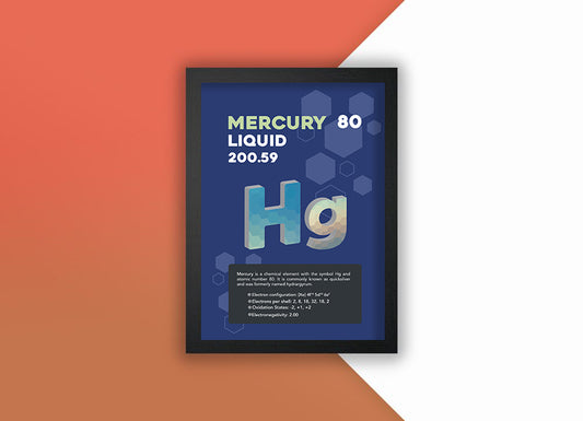 Mercury Element Poster Wall Decor