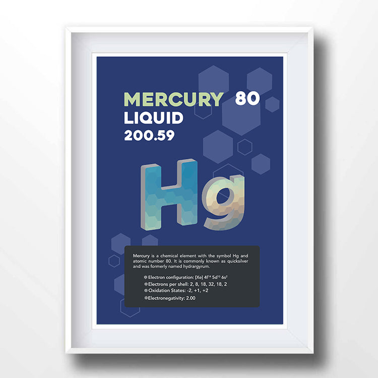 Mercury Element Poster Wall Decor