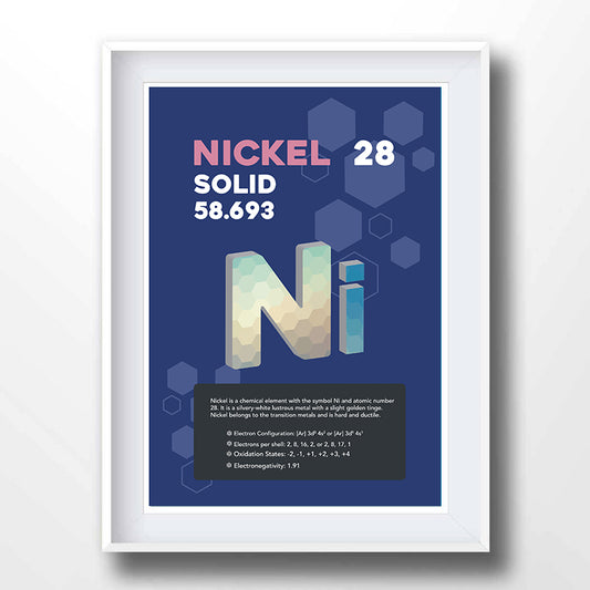 Nickel Element Poster Wall Decor