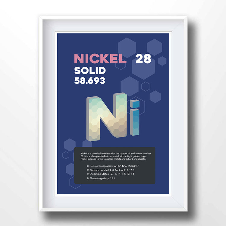 Nickel Element Poster Wall Decor