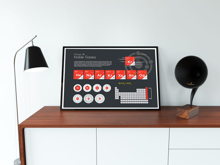 Noble Gases Element Group Poster Wall Decor