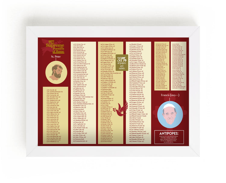 List of Popes - "The Supreme Pontiffs of Rome" Poster